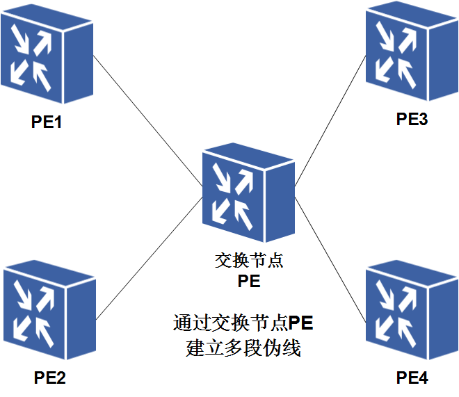 圖4 多段偽線的意義二