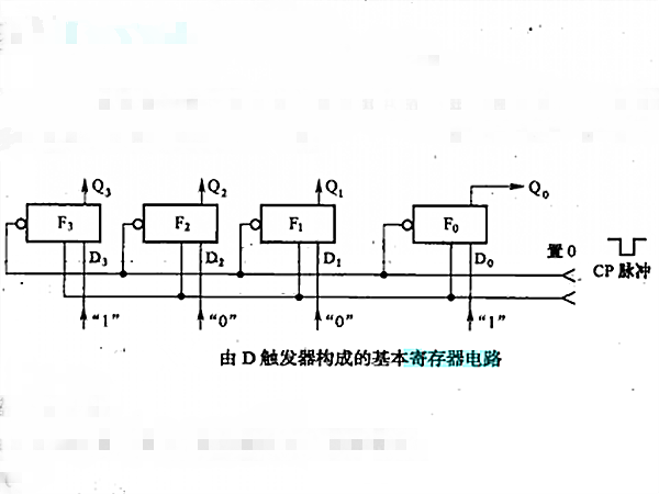 暫存器電路