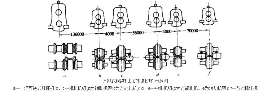 萬能軋機