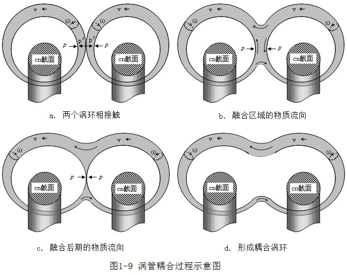 一元二態物質觀