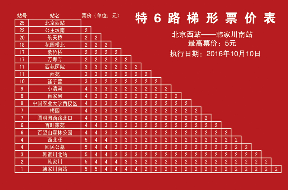 北京公交特6路