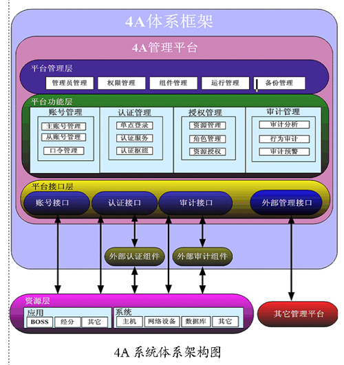 審計調整(審計謂整)