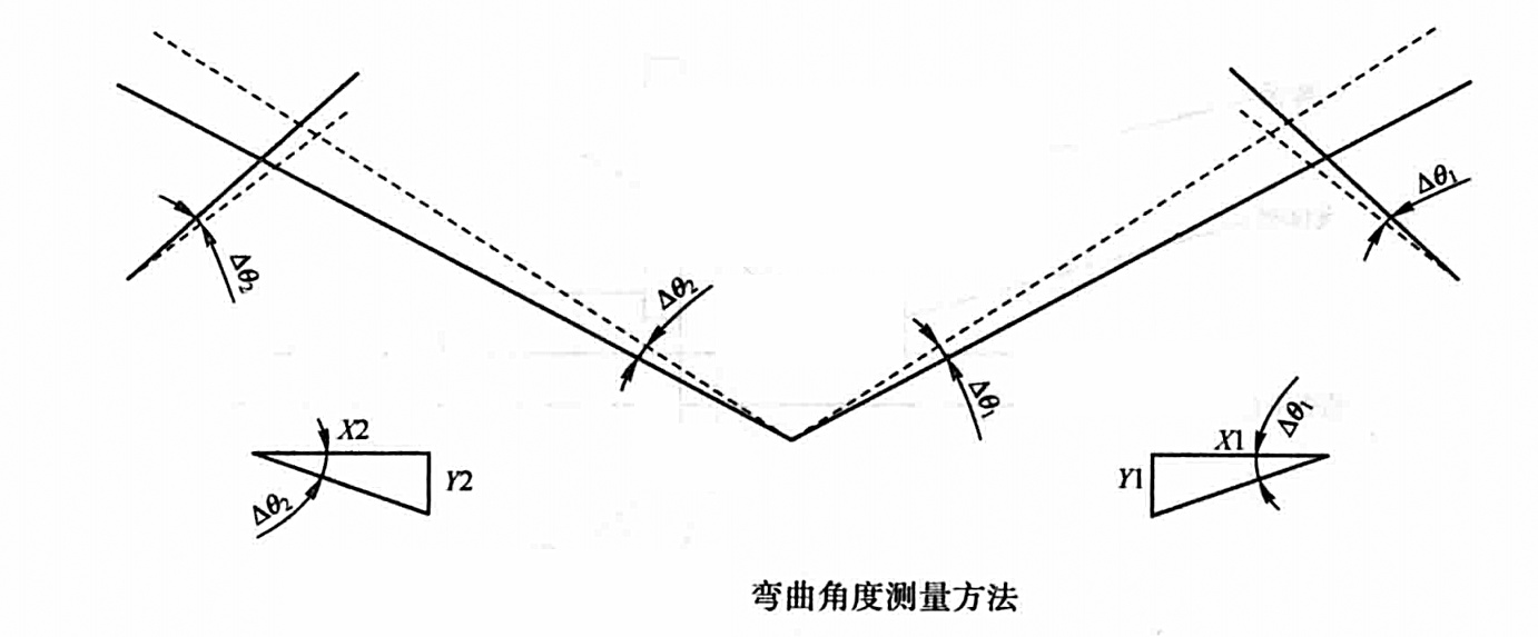 X70鋼級大口徑彎管制作工法