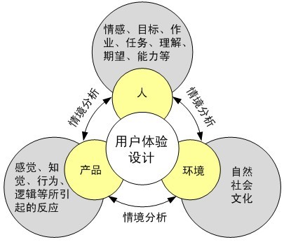 深圳市人體工程學套用協會