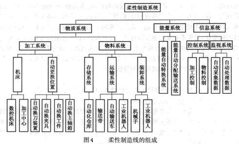 柔性自動化