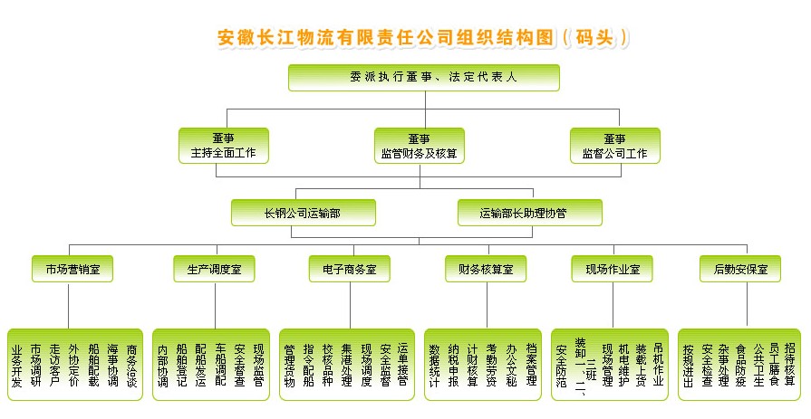 安徽長江物流有限責任公司