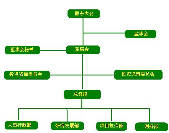 公司組織機構