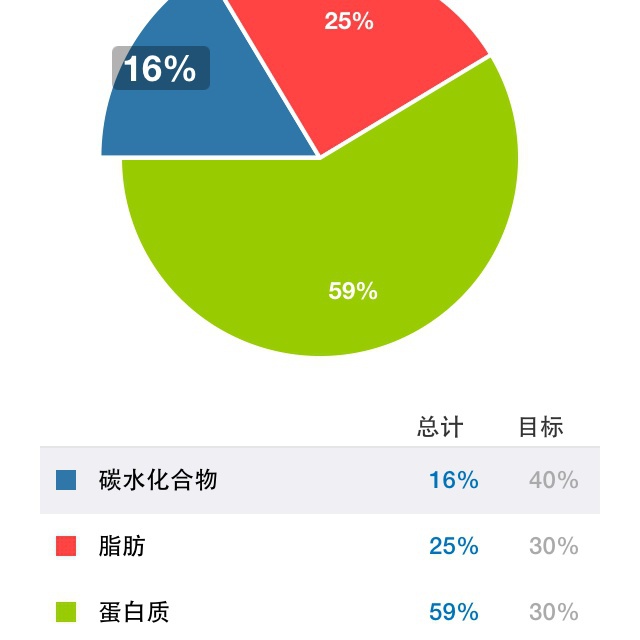 青筍炒牛肉