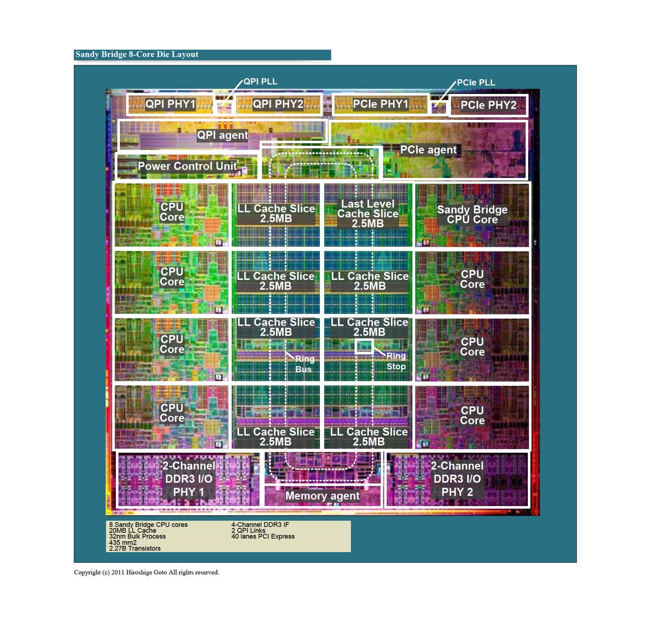 Intel酷睿 i7 3960X