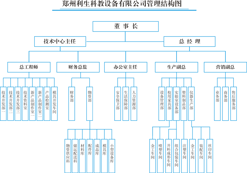 鄭州利生科教設備有限公司