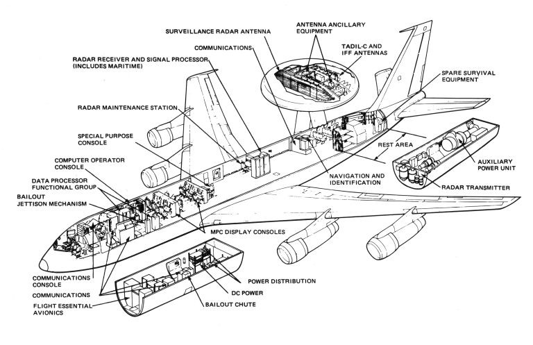 E-3預警機(E-3A預警機)