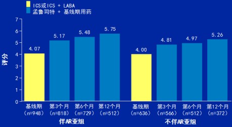 孟魯司特鈉片