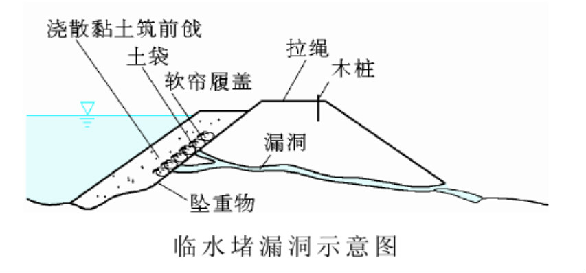 漏洞搶護