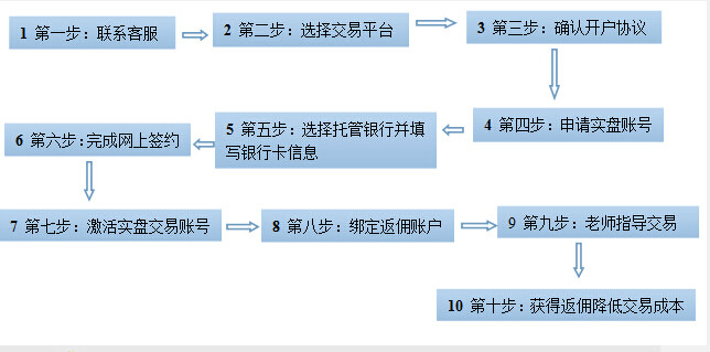 金返網