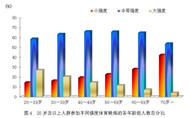 2014年全民健身活動狀況調查公報