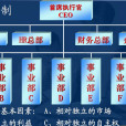 事業部制(事業部制組織結構)