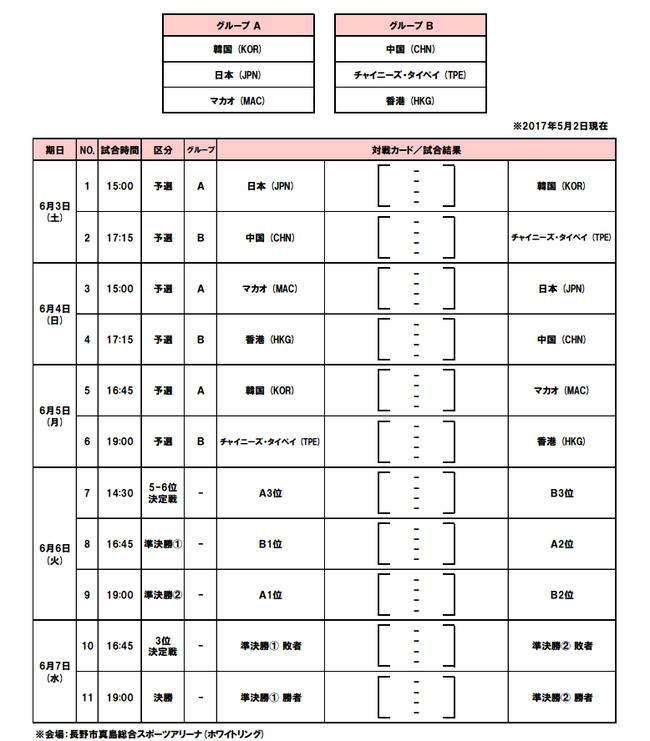 2017年東亞男籃錦標賽