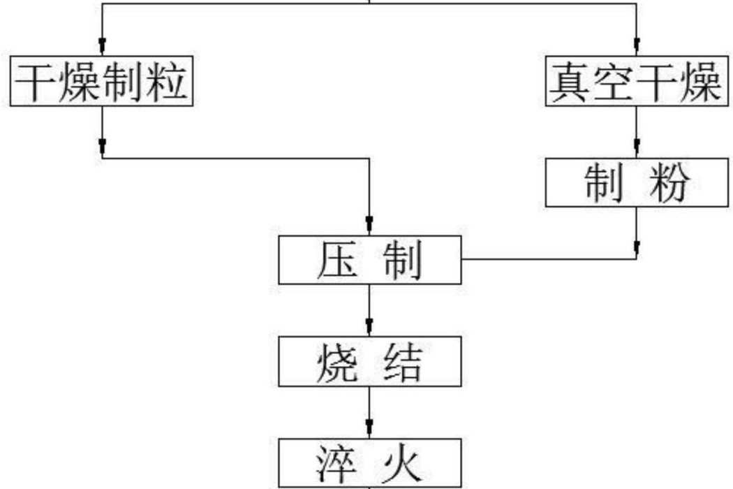 一種硬質合金分切刀具用材料及其製備方法