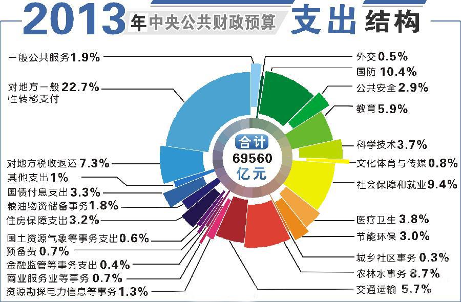 標準財政支出