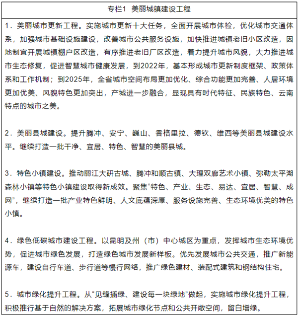 雲南省生態文明建設排頭兵規劃（2021—2025年）