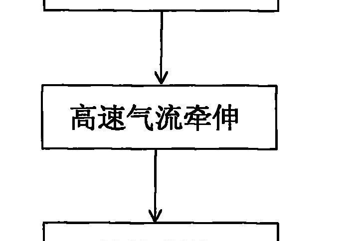 聚苯硫醚紡粘針刺無紡布的製備方法