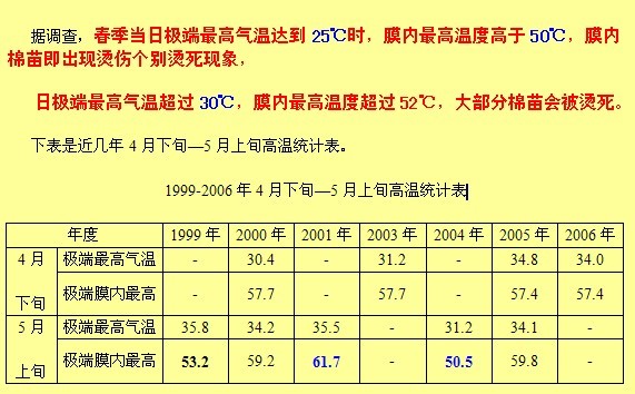 近幾年4月下旬～5月上旬高溫統計表 　