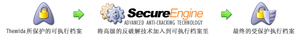 SecureEngine技術