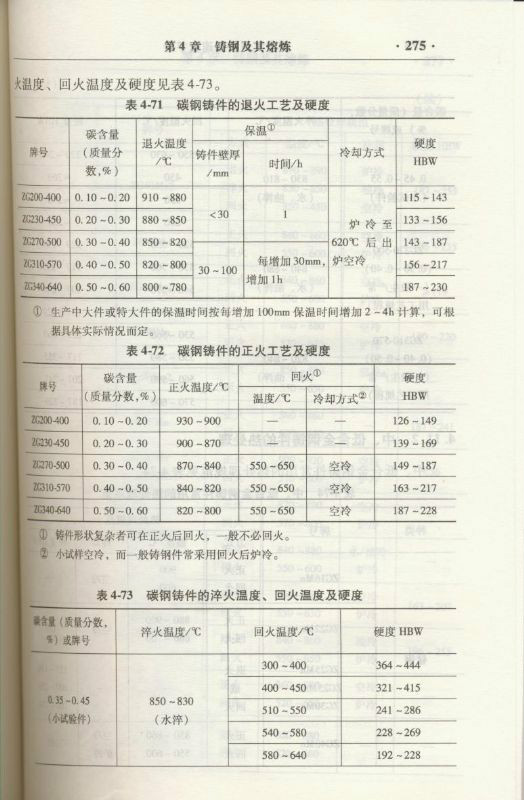 鑄造企業常用數據資料與計算速查實用手冊