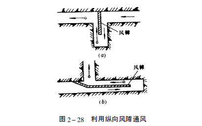 圖2-28