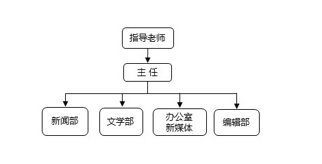 荔園學子報