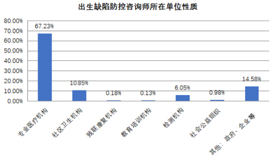 出生缺陷防控諮詢師