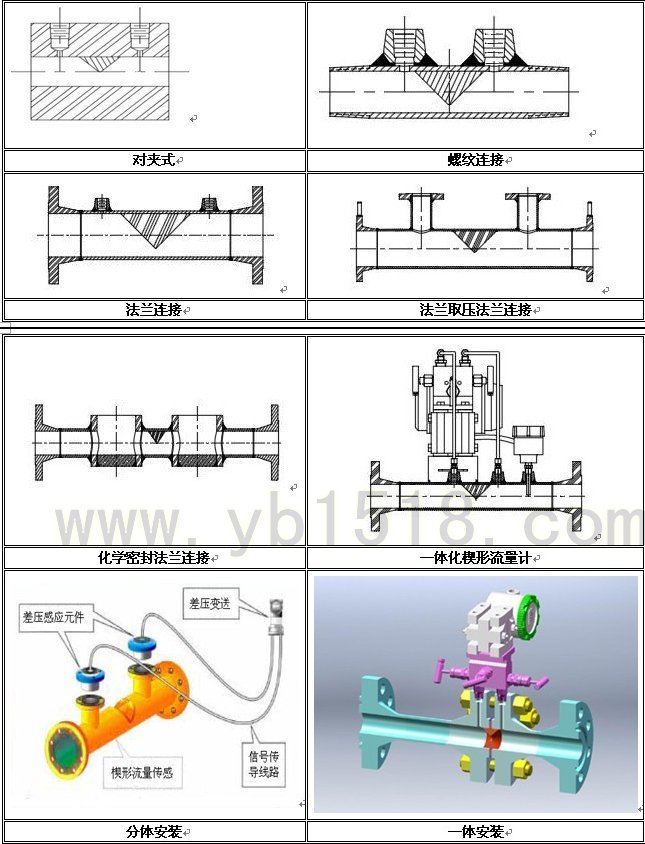 楔形流量計