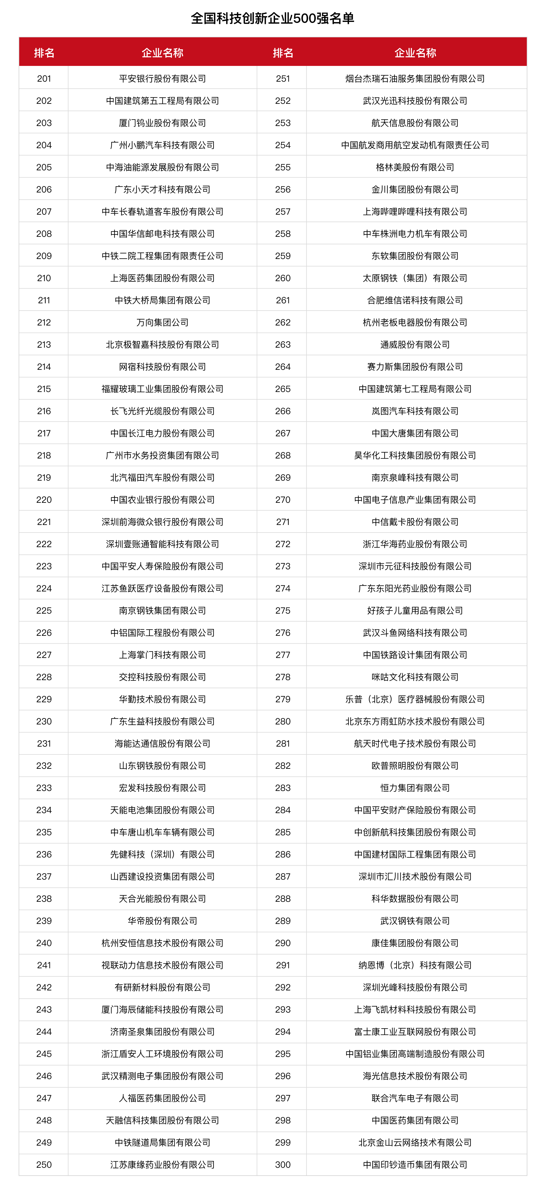 全國科技創新百強指數報告2024