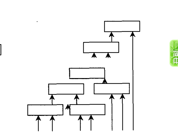 遞階模糊系統