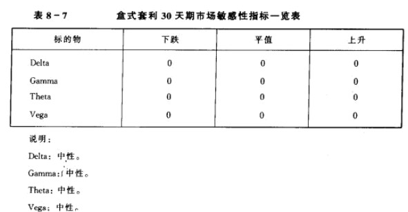 盒式套利