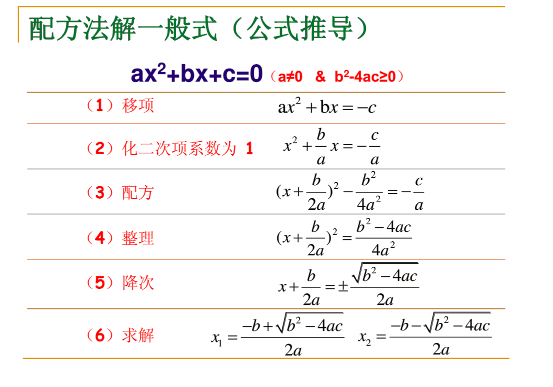 公式法