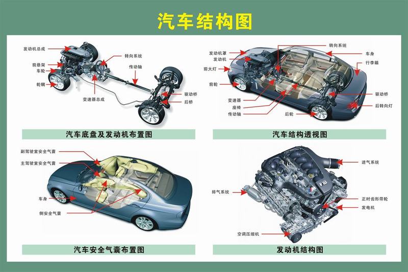 汽車保養(汽車護養)