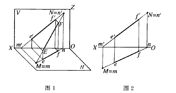 直線跡點