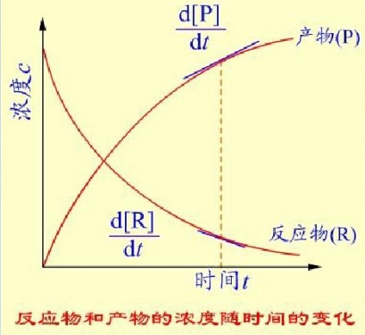 燃燒動力學