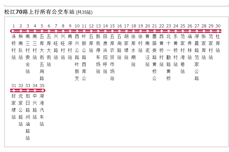 上海公交松江70路