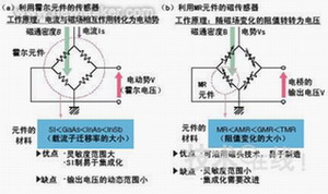 惠斯通電橋圖