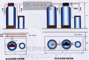 軟水技術