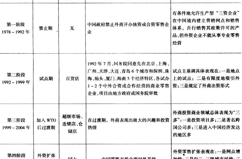 外資參股證券公司設立規則