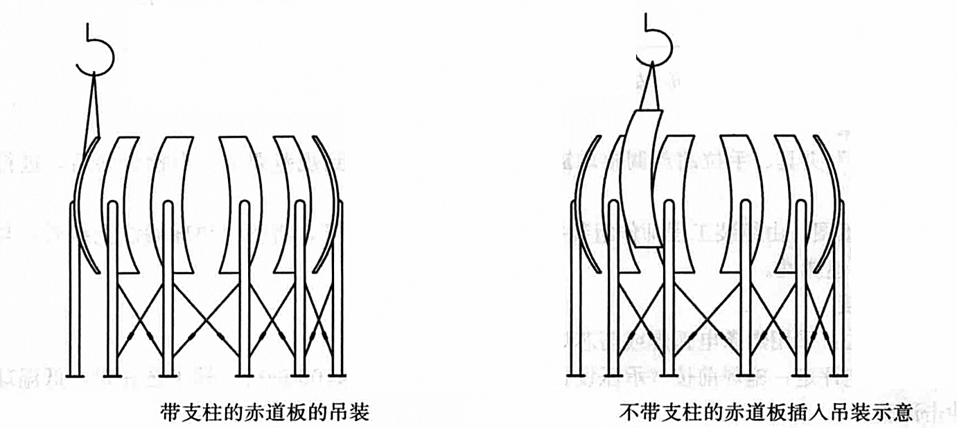 球形儲罐安裝工法