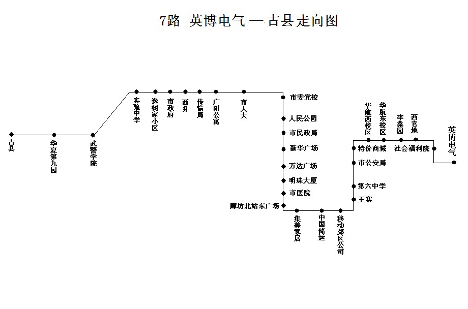 廊坊公交7路