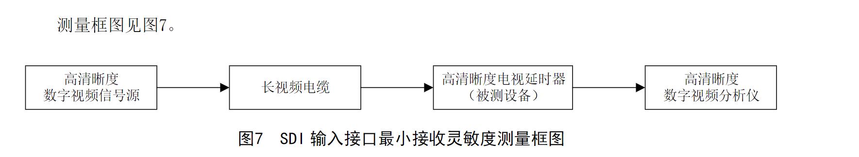 電視延時器技術要求和測量方法