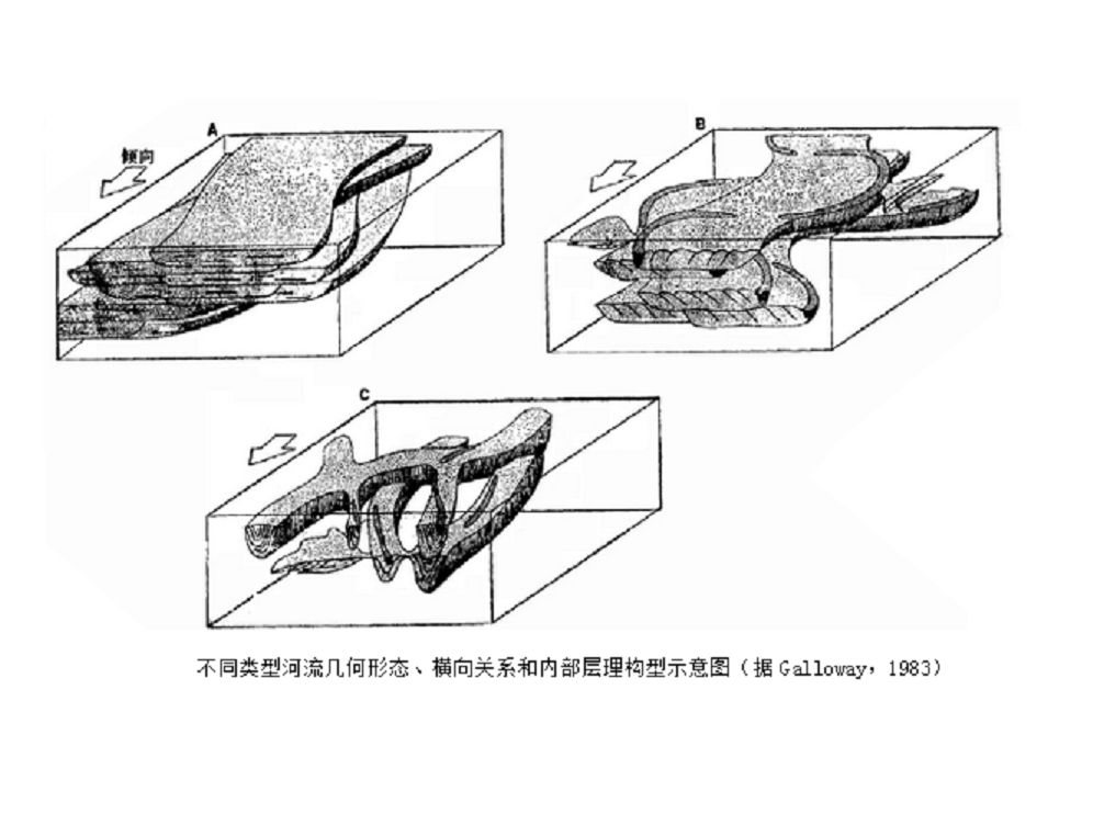 河流沉積儲層