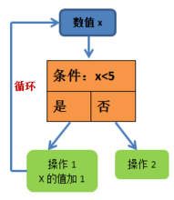 思維方法