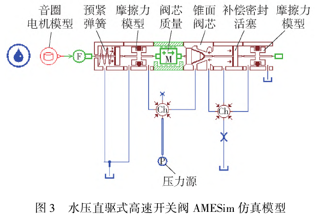 水壓直驅式高速開關閥