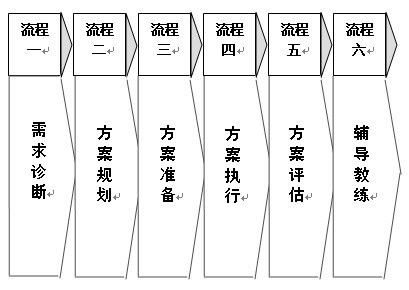 上海愷靖璽企業管理諮詢有限公司